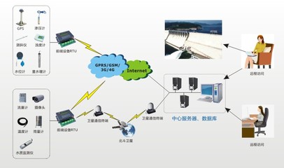 水庫庫區(qū)安全監(jiān)測預(yù)警系統(tǒng) 構(gòu)建全方位、智能化的安全監(jiān)控服務(wù)新體系