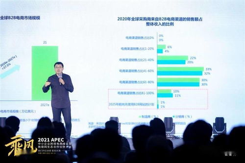 為什么這幾大平臺都開始布局這一領域 5579億美元的 蛋糕 真的香