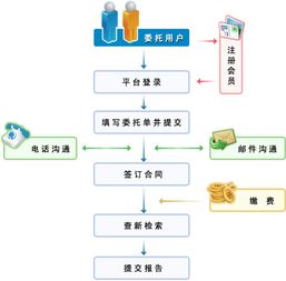 蘇州市科技咨詢服務平臺 蘇州科技智庫