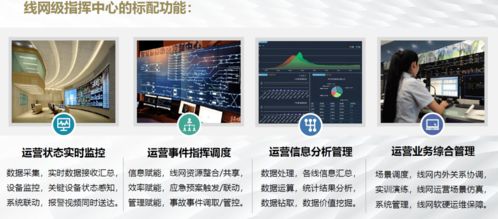 軌交產品事業部專業技術培訓系列 七月技術分享會